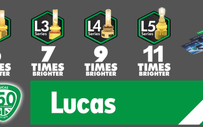 The #1 LED Lighting Products and Why You Need Them!